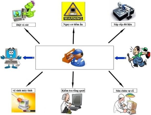 Dịch vụ bảo trì máy tính tại hà nội